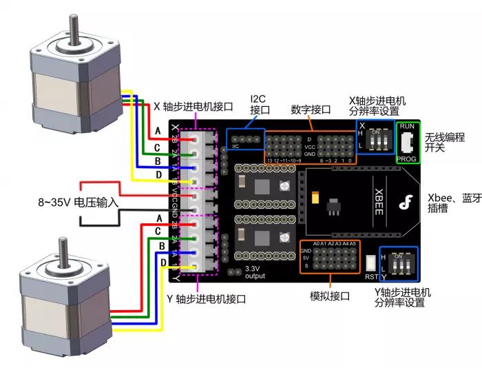 步進電機正反轉(zhuǎn)接線圖，方法簡單