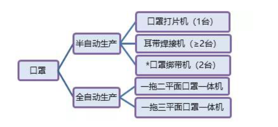 口罩機步進電機
