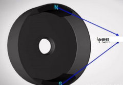 無(wú)刷電機(jī)是怎么樣子的運(yùn)行原理？