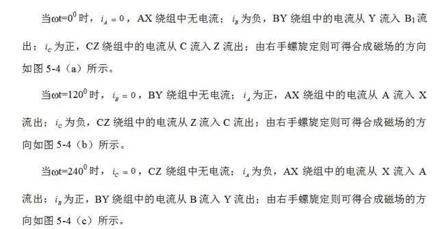 圖2三相電源異步電機(jī)電機(jī)定子接線(xiàn)