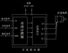 步進電機、步進驅(qū)動器和PLC之間的連接原理