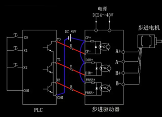 步進(jìn)電機(jī)，步進(jìn)驅(qū)動(dòng)器和PLC之間的連接