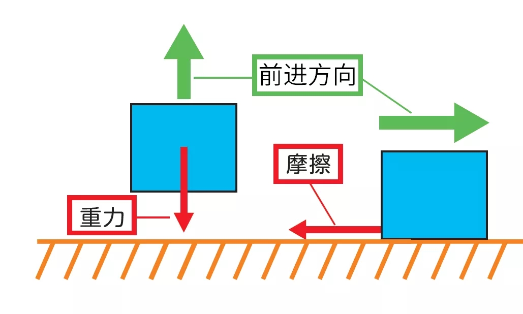 負(fù)載轉(zhuǎn)矩