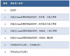 伺服電機(jī)如何做到防水防塵？