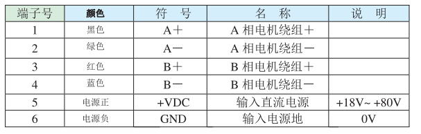 電機和電源輸入端口