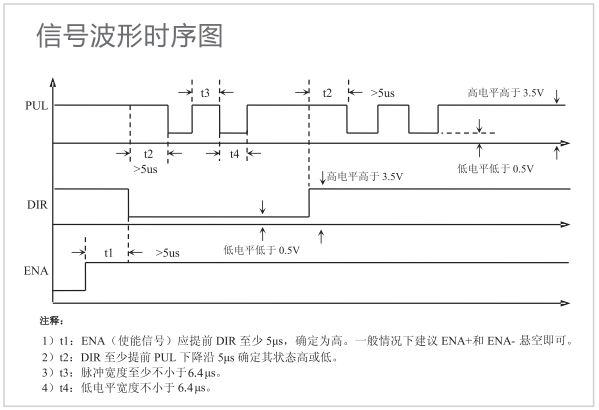 信號波形時序圖?