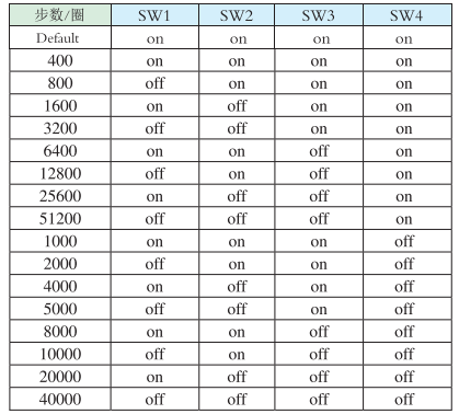 細分設(shè)定