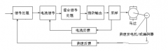 伺服電機驅(qū)動器閉環(huán)控制與開環(huán)控制區(qū)別？