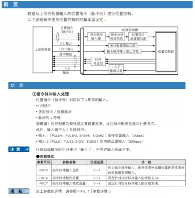 伺服驅(qū)動(dòng)器高低速脈沖口使用錯(cuò)誤